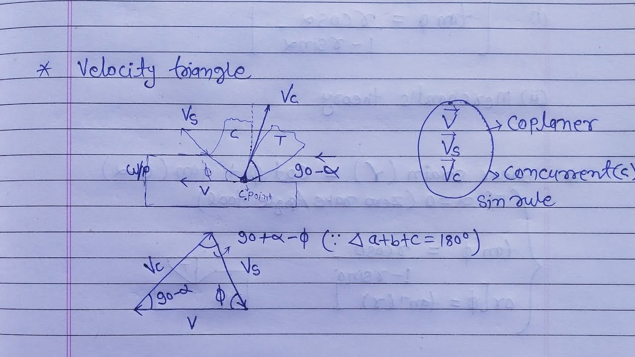 Chip Velocity Triangle By Digital Class PE09 - YouTube