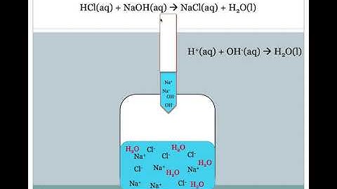 Volumetric Analysis Video