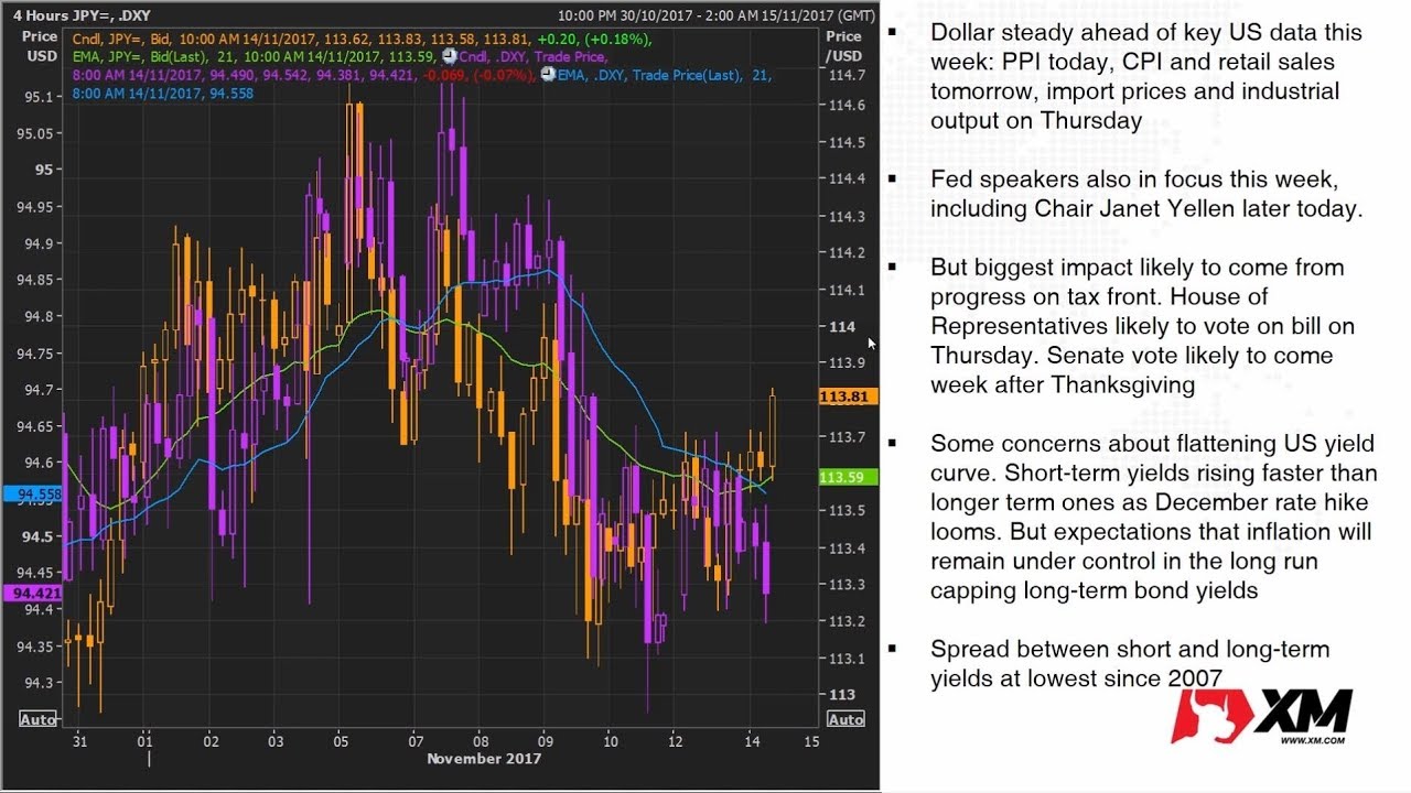 Forex News: 14/11/2017 - Dollar steady ahead of US data; pound eyes ...