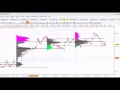 Formation de trading avec FXCM : VFI (Volume Flow Indicator)