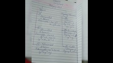 Class 9 Chapter 2 flowchart for polynomial  term and degree