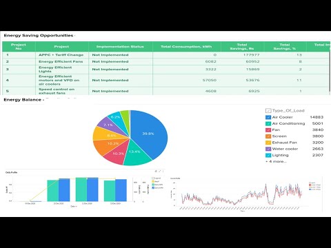 SaveIT - To minize Electricity Bills of SMEs & Businesses - video from FinEffi
