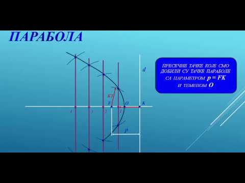 Video: Hiperboluri, Parabole, Hârtie Milimetrică și Păpuși Cuibăritoare