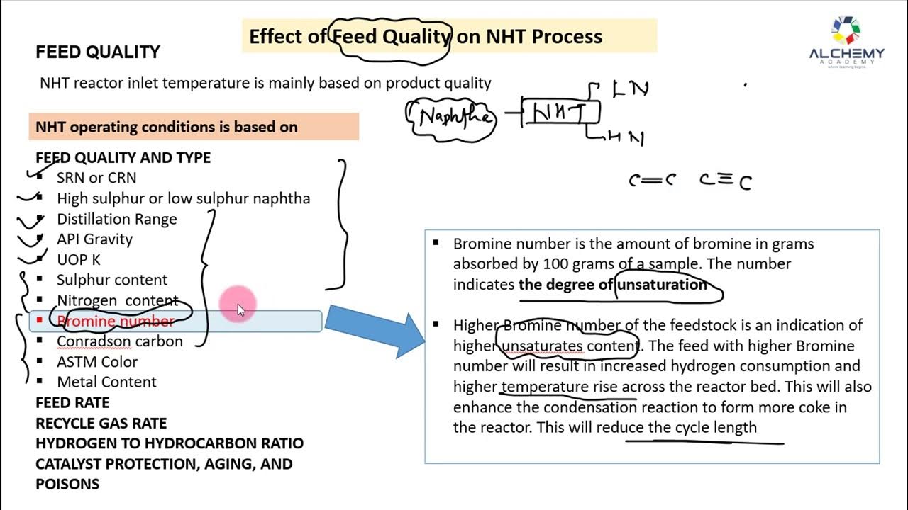 Effect of feed quality on NHT Process Bromine Number Conradson carbon