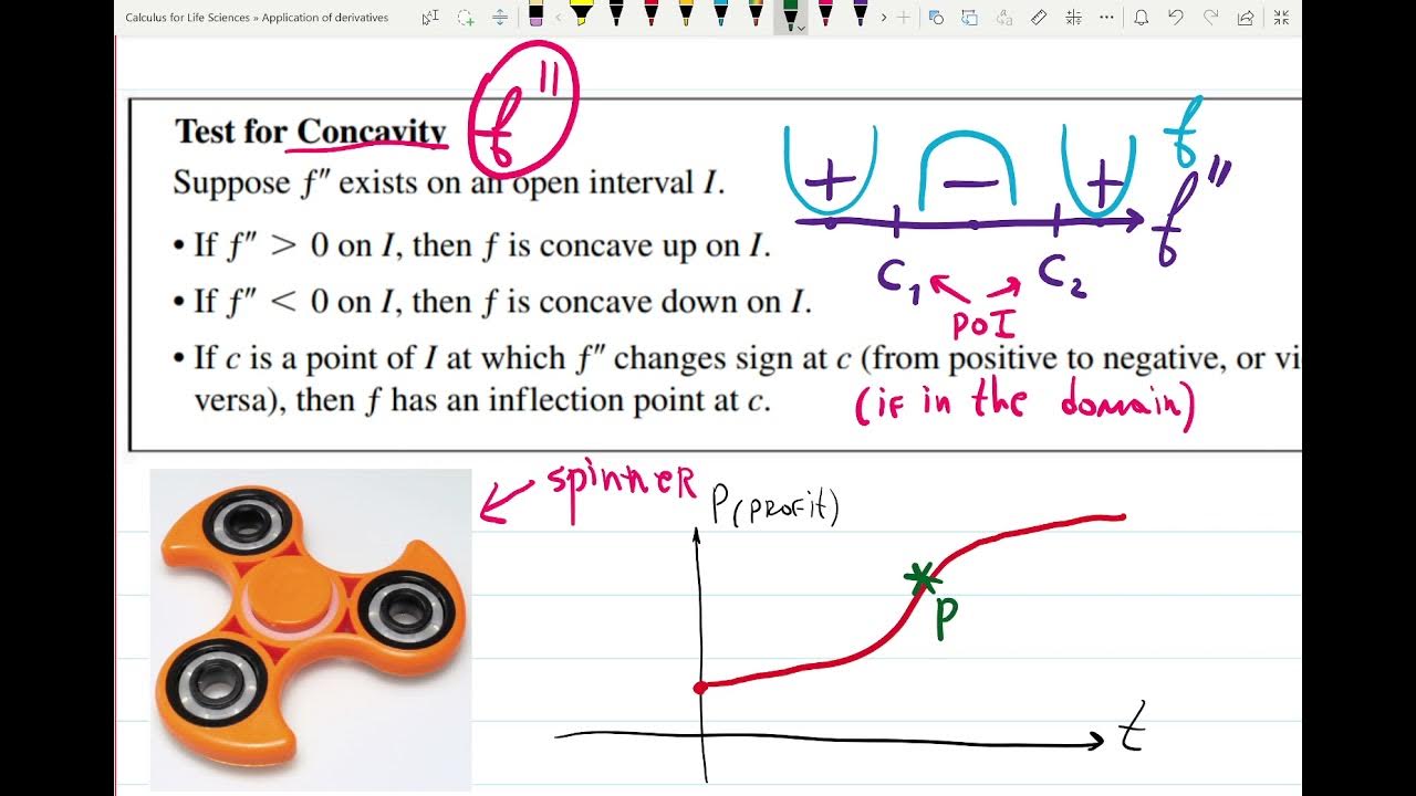 Second Derivative Test Concavity And POI YouTube second-derivative-test-concavity-and-poi-youtube