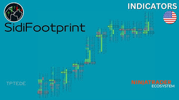 Ninjatrader - Sidi Footprint - Indicators
