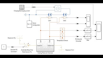 Battery Thermal Management Simulink