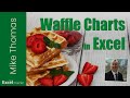 Data Visualization in Excel: Impress your Audience with an Easy-to-Read Waffle Chart