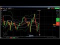 Price Action: IQ Option live trading, new iq option binary options str...