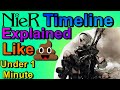 Nier Timeline Explained Badly Under a Minute | The Best Drakengard - Nier: Automata Timeline #Shorts