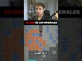 ¿A QUE ALTURA APARECE CADA MINERAL? thumbnail