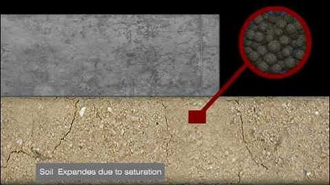 Animation of expansive soils