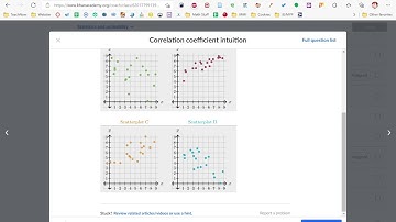 Khan Academy Correlation Intuition