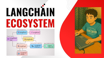 LangChain Ecosystem Explained in 5 Minutes #AIAgents #GenerativeAI #LLMs #LangChain #LangGraph