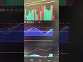 Micron MU Stock Update | Massive Run Higher... Is Momentum Fading? #stocks #trading #investing