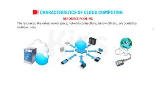 Grade VIII Chapter 9 Cloud Computing I