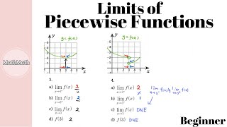 Calculus - HOW TO: Limits of Piecewise Functions (Beginner Level)