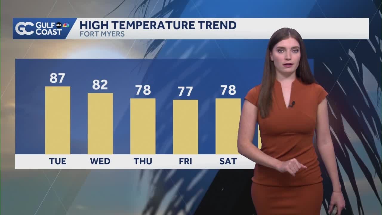 Weak cold front moves through the Gulf Coast Tuesday - YouTube