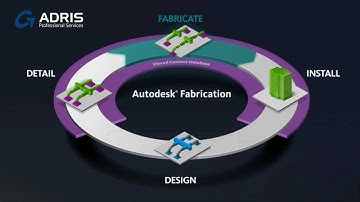 Autodesk Fabrication - General Overview