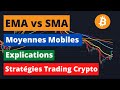 Sma  ema moyennes mobiles  explications et strategies de trading crypto