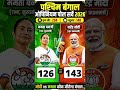 Bangal Election opinion poll #shorts #bangalelection2026 #trending