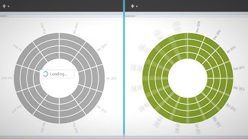 Microstrategy 10 Video Demo