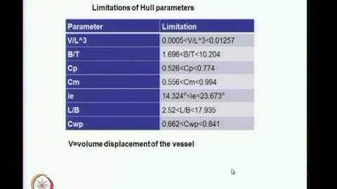 Mod-01 Lec-13 Ship Resistance Prediction Methods I