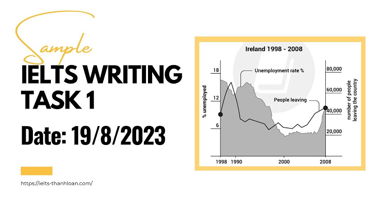 As can be seen from the graph nghĩa là gì năm 2024