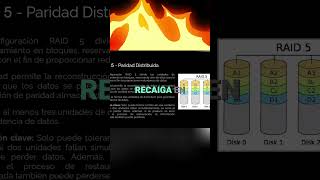 ¡RAID 5 al Rescate! Adiós Cuello de Botella, Hola Velocidad