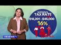 July 1: Triple boost for workers, little less tax, and super changes | 9 News Australia