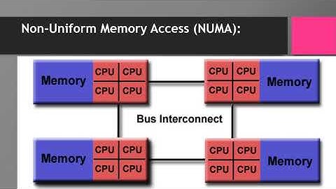 Advanced Computer Architecture Introduction Module 1 by Varalakshmi B D