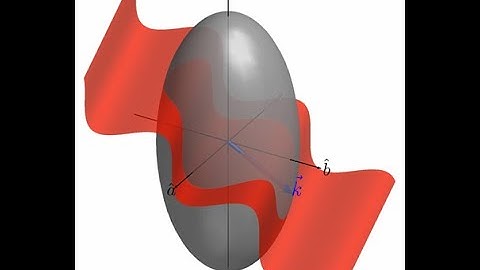 Lecture -- Dispersion Relation & Index Ellipsoids