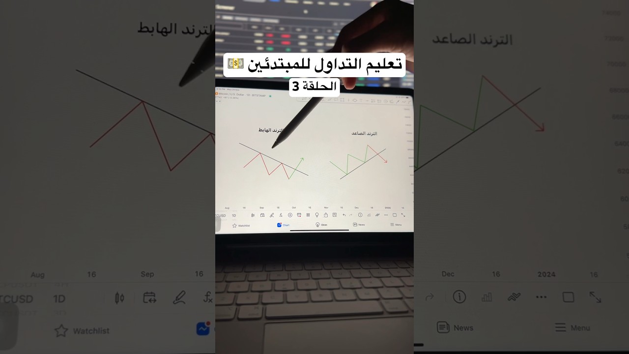 كيفيه تحديد اتجاه السوق | تعليم التداول للمبتدئين💵