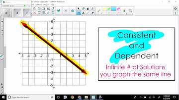 Solving Systems of Linear Equations Graphically - Made Easy