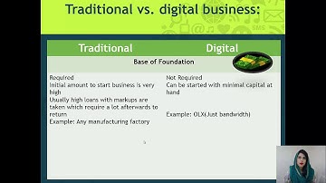 MGT211 Lecture 41 module 1 video 3