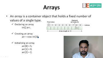 Day 7 Arrays,30 Days of code Challenge (Hackerrank) in Java