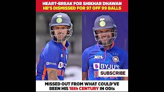 Celebrity Unlucky Shikhar Dhawan got Out for 97 run 😱😱😱😱 #shorts #cricket #indvswi Wealth