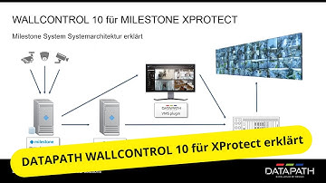 Datapath WallControl 10 für Milestone XProtect - German
