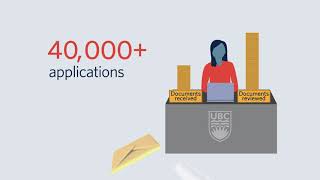 I've applied to UBC. Now what?