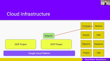 Build and Test GCP Infrastructure Using Terraform Modules
