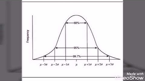 10- Biostatistics: confidence interval 🔸central limit theorem 🔹 accuracy vs precision 🔹 validity