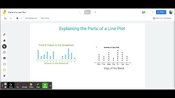 Parts of a Line Plot Spanish