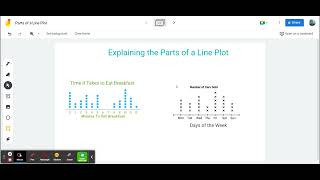 Parts of a Line Plot Spanish