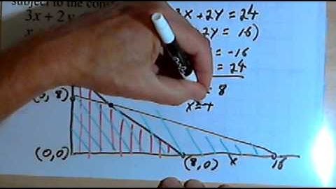 Linear Programming Problem 141-56.a
