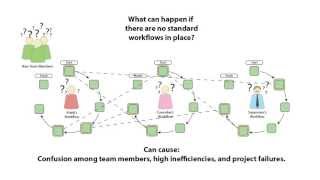 Interactive Workflows