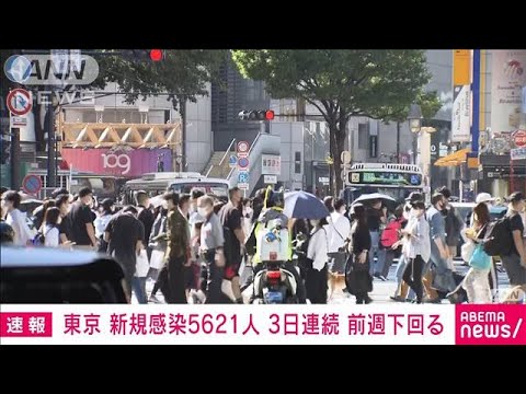 東京都の新規感染5621人　3日連続で前週同曜日を下回る／全国4万6788人の新規感染者　先週日曜から約1万7000…他