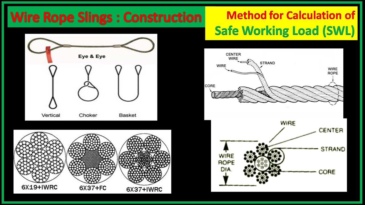 Wire Rope Sling Explained with SWL Loading capacity formula