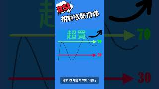 【RSI 新手必看】30秒搞懂 RSI:相對強弱指標 這樣用就對了!
