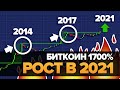 XRP ETHEREUM XLM СКОРО ВЗОРВУТСЯ! Биткоин 20000$! ЭТО ЛИШЬ НАЧАЛО! Вот что вам нужно знать