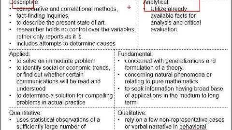 1.3 Type of engineering research